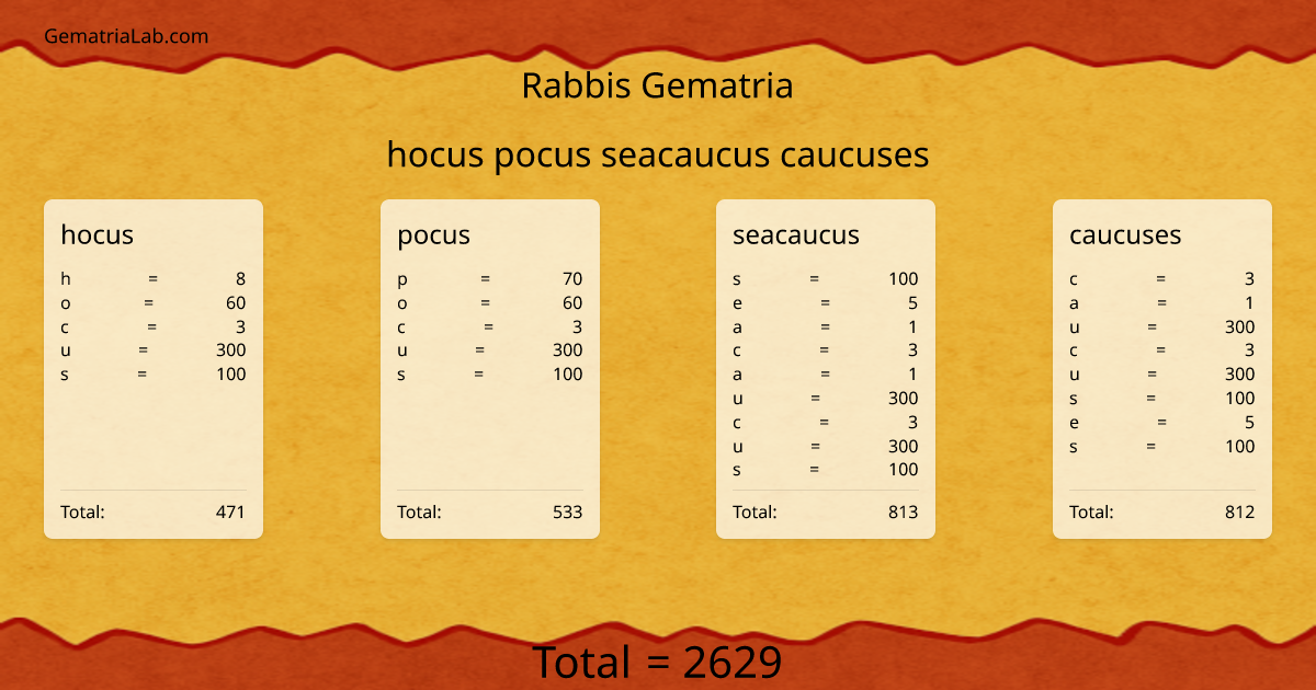 hocus pocus seacaucus caucuses in rabbis Gematria